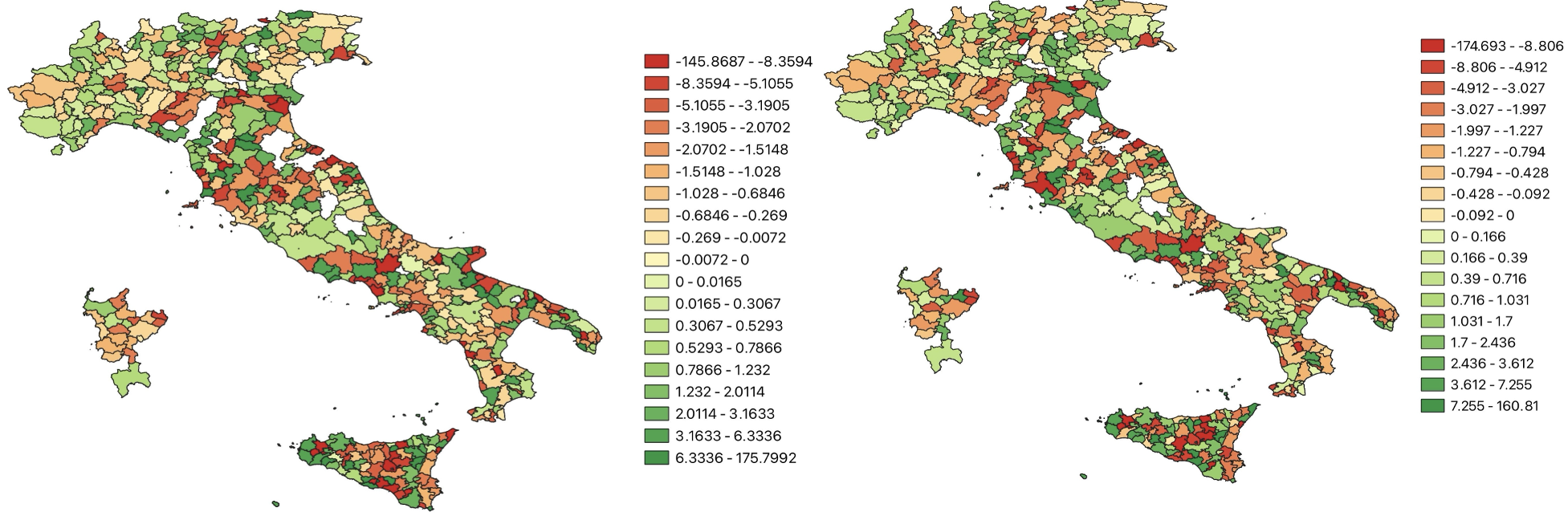 Price and Rent Elasticities